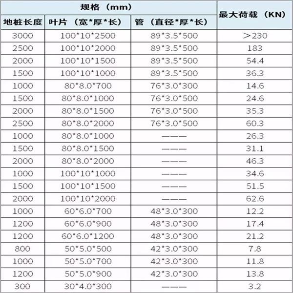 张掖大棚螺旋地桩产品规格尺寸